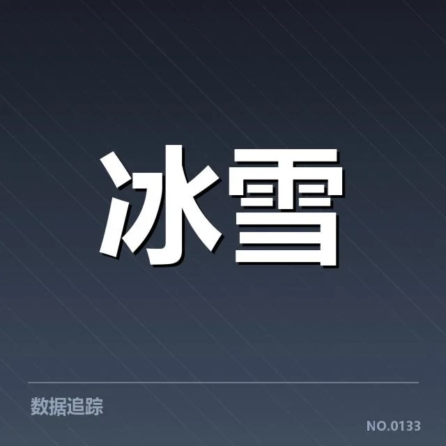 已确认的主要雪上赛事赛道类型